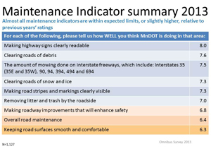 Graphic from the 2013 Omnibus study